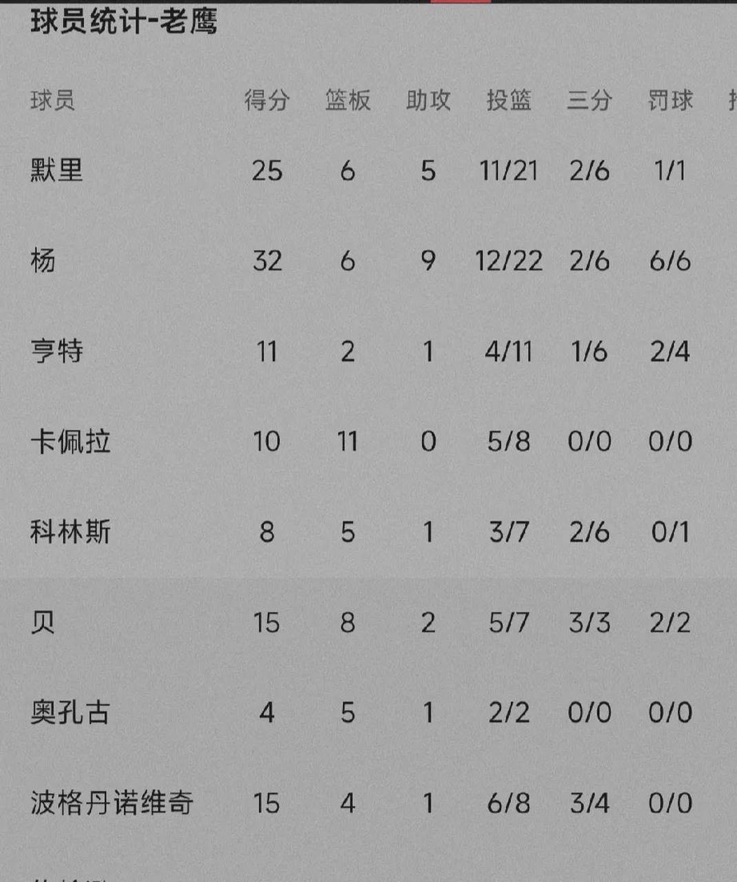 里尔客场轻松取胜，扩大领先优势的简单介绍