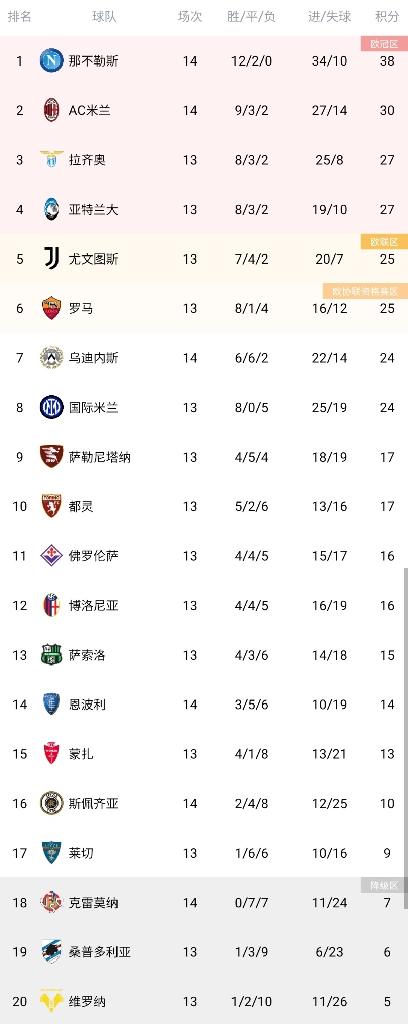 意甲强队AC米兰2-0击败那不勒斯，取得胜利的简单介绍